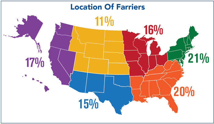 Location-Of-Farriers-700.jpg