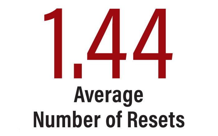 1-44-Average-Number-of-Resets.jpg