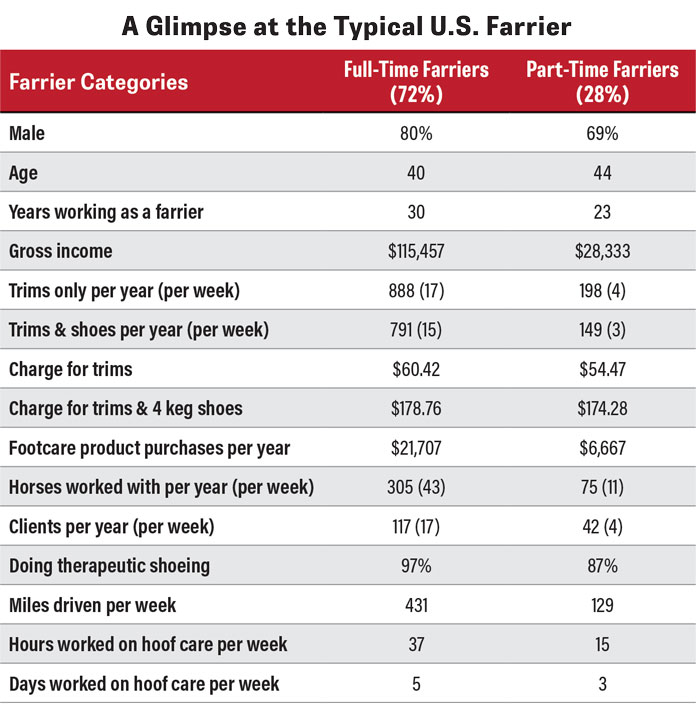 A-Glimpse-at-the-Typical-US-Farrier-700.jpg