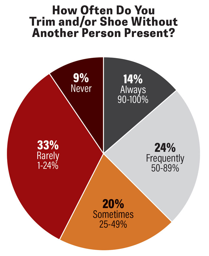 How-Often-Do-You--Trim-and-or-Shoe-Without-Another-Person-Present-700.jpg