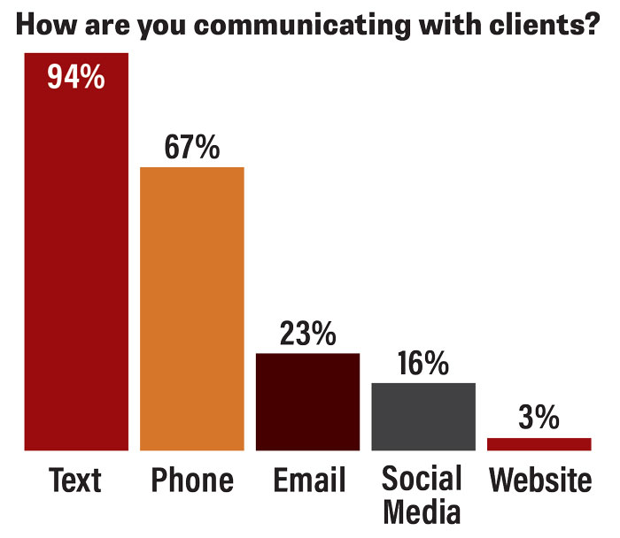 How-are-you-communicating-with-clients-700.jpg