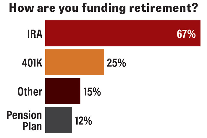 How-are-you-funding-retirement-700.jpg