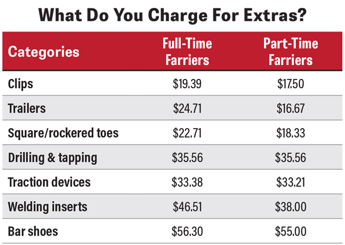 What-Do-You-Charge-For-Extras-700.jpg