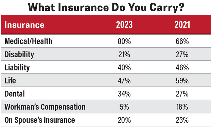 What-Insurance-Do-You-Carry-700.jpg