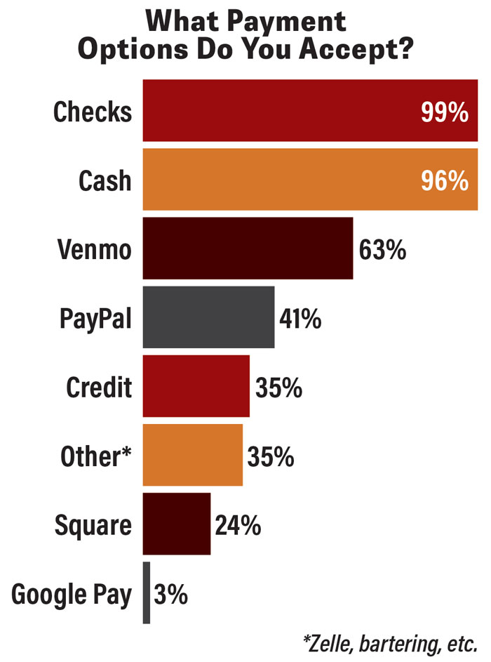 What-Payment-Options-Do-You-Accept-700.jpg