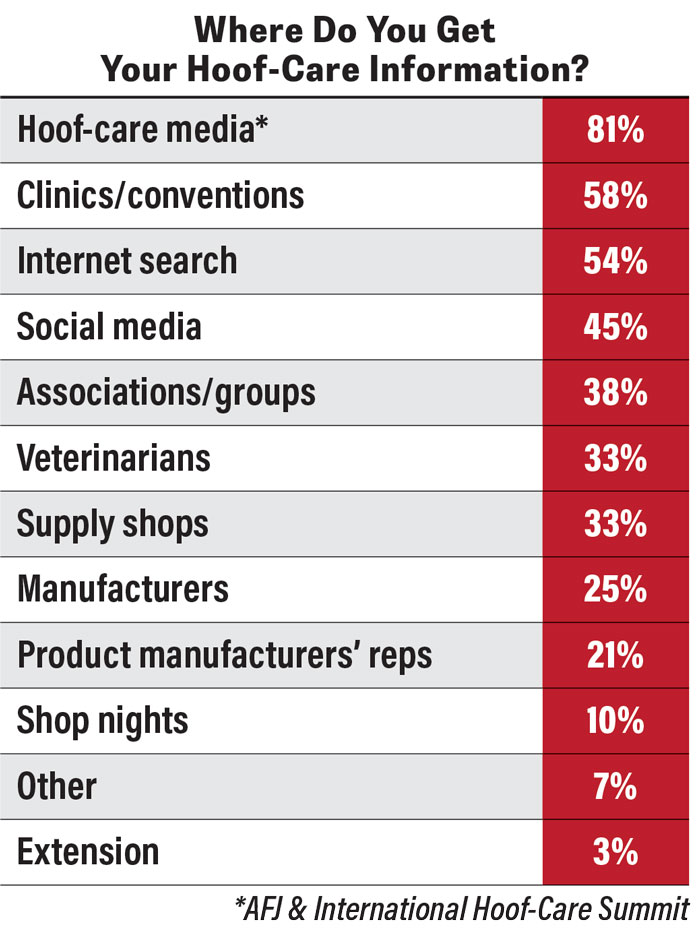 Where-Do-You-Get-Your-Hoof-Care-Information-700.jpg