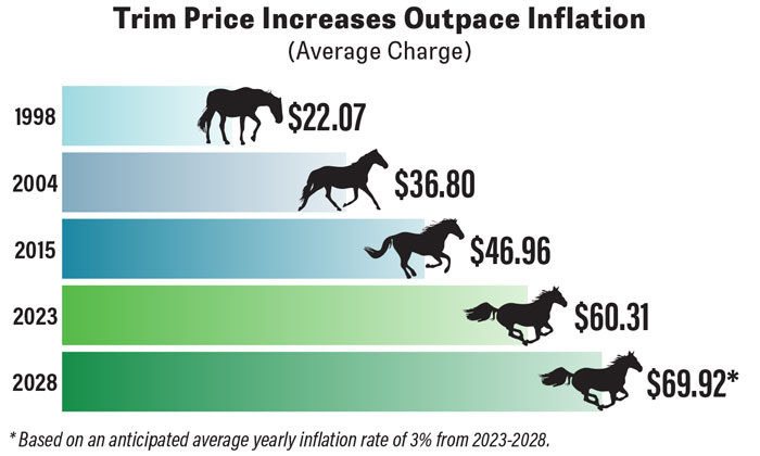 Trim-Price-Incresase-700.jpg